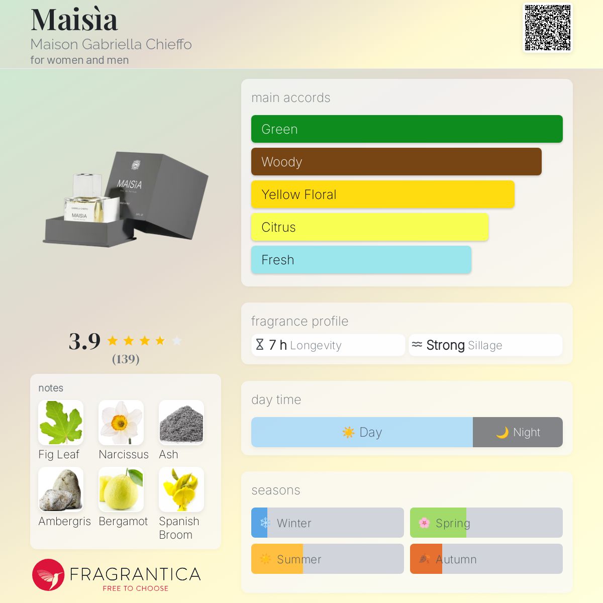 عطر ادکلن مایسیا مزون گابریلا کیفو - Maisìa Maison Gabriella Chieffo - بررسی، قیمت و خرید