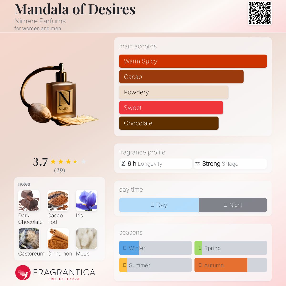 عطر ادکلن ماندالا آو دیزایرز نیمه پرفیومز - Mandala of Desires Nimere Parfums - بررسی، قیمت و خرید