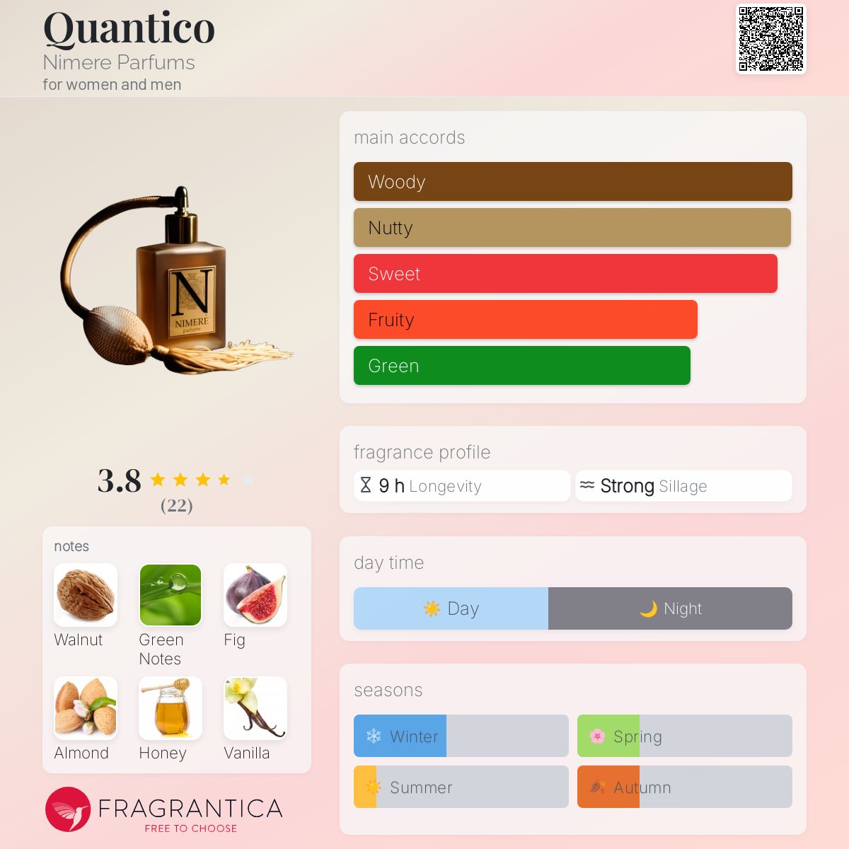 عطر ادکلن کوانتیکو نیمِره پَرفیومز - Quantico Nimere Parfums - بررسی، قیمت و خرید