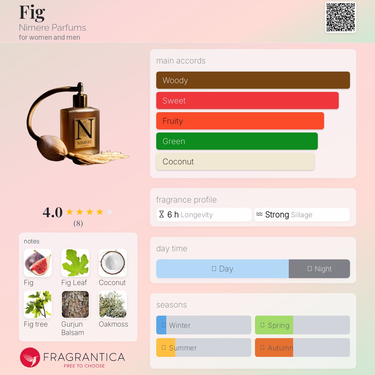 عطر ادکلن فیک نیمِر پارفومز - Fig Nimere Parfums - بررسی، قیمت و خرید