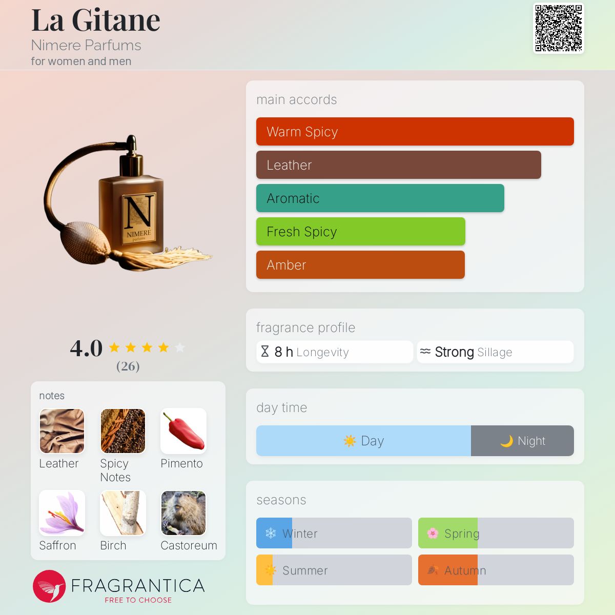 عطر ادکلن لا ژیتان نیمه‌ره پرفیومز - La Gitane Nimere Parfums - بررسی، قیمت و خرید