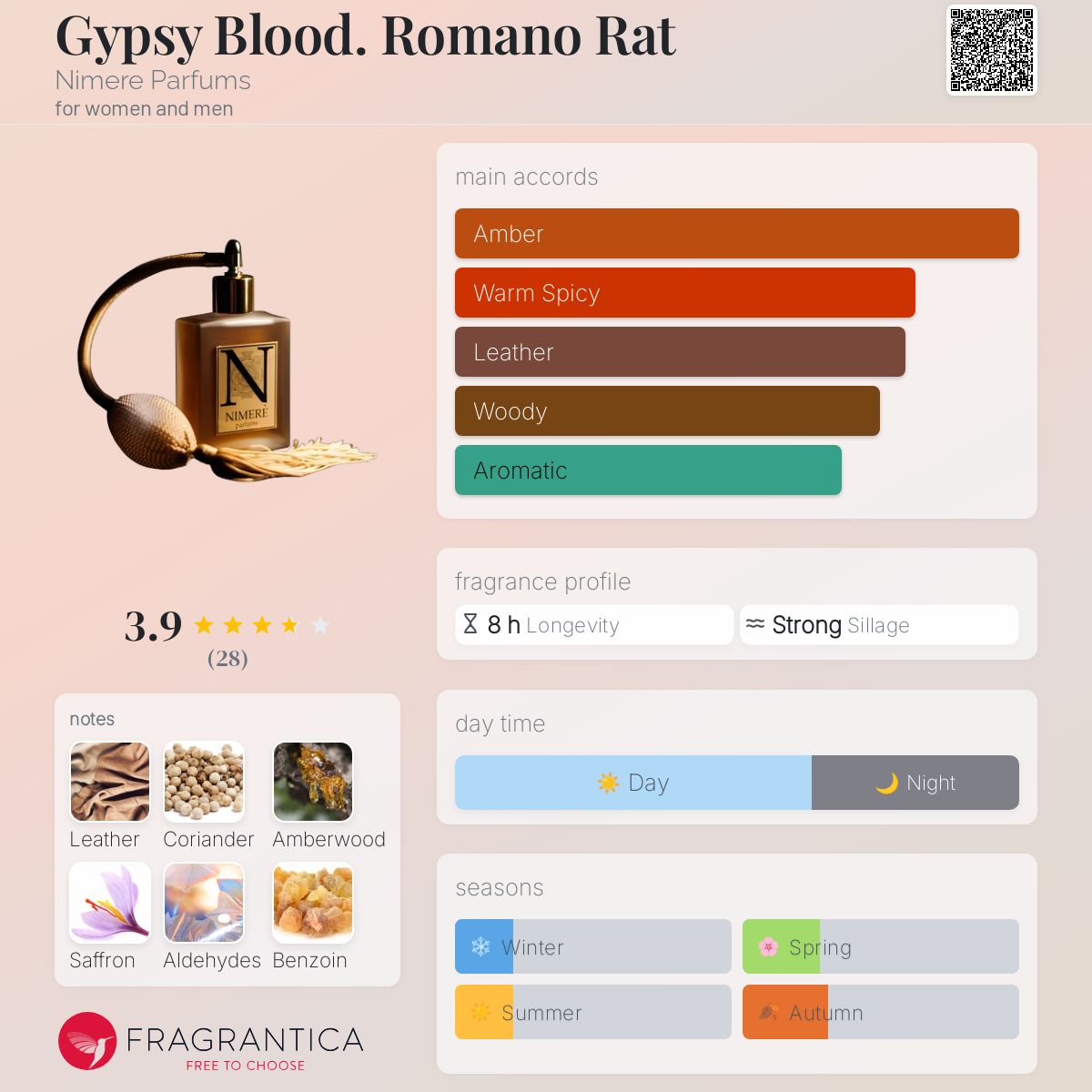 عطر ادکلن جیپسی بلاد. رومانو رت نیمِر پرفیومز - Gypsy Blood. Romano Rat Nimere Parfums - بررسی، قیمت و خرید