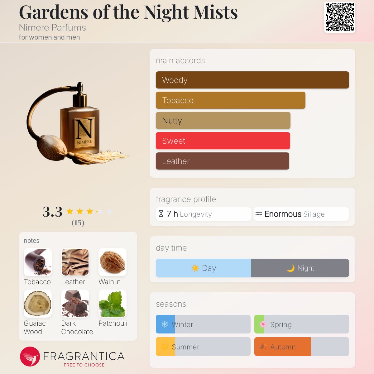 عطر ادکلن گاردنز آو د نایت میستز نیمِرِ پرفیومز - Gardens of the Night Mists Nimere Parfums - بررسی، قیمت و خرید