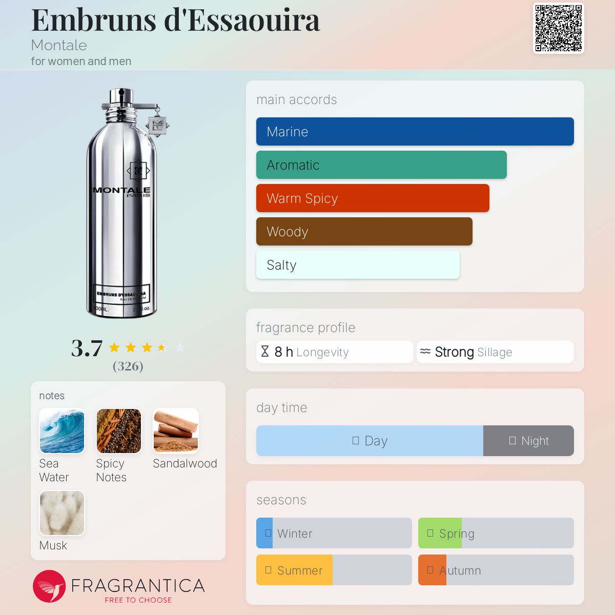 عطر ادکلن امبغَن دِسَویره مونتال - Embruns d'Essaouira Montale - بررسی، قیمت و خرید