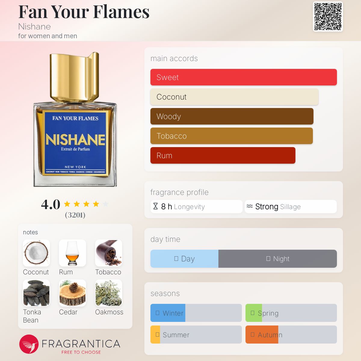 عطر ادکلن فن یور فلیمز نیشانه - Fan Your Flames Nishane - بررسی، قیمت و خرید