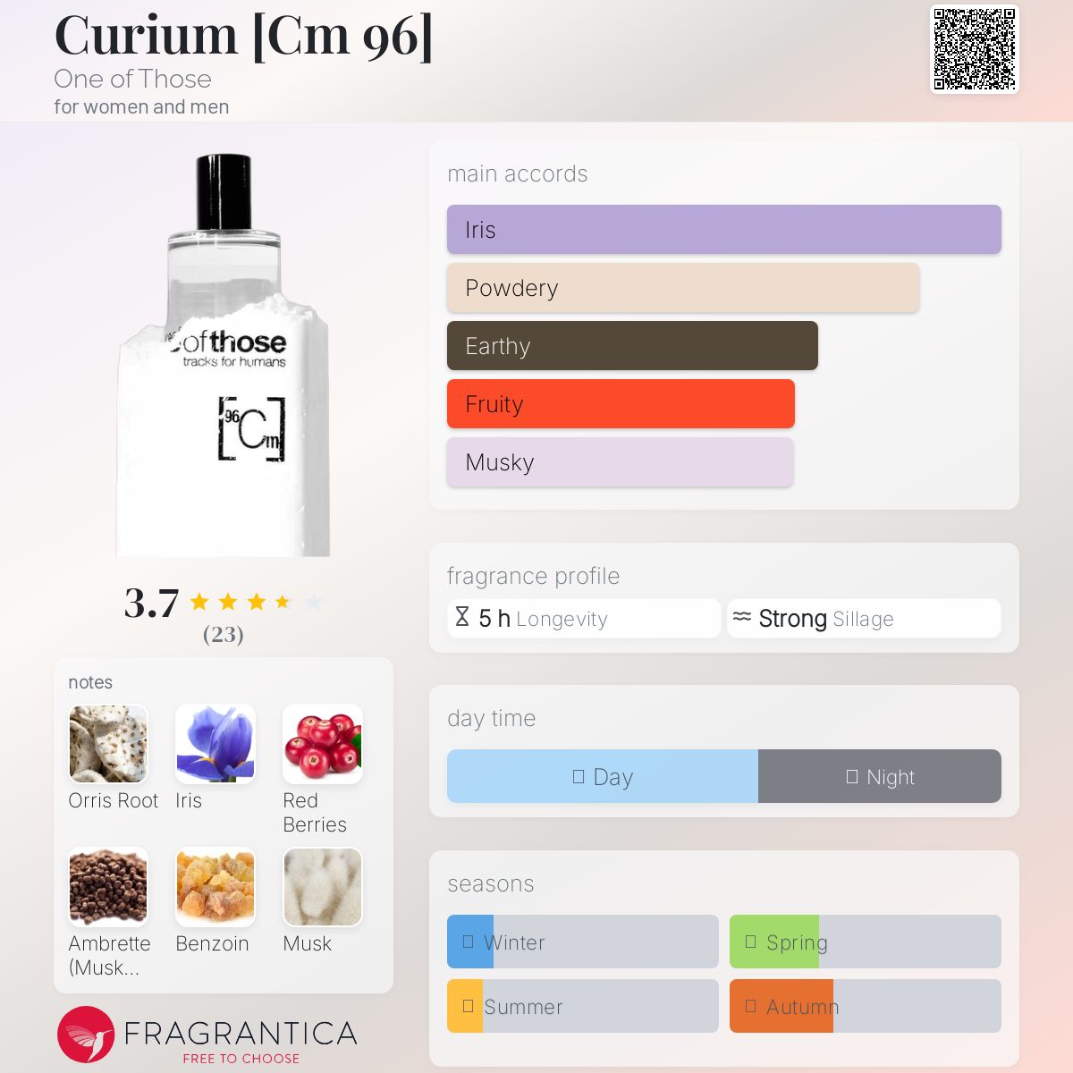 عطر ادکلن کوریوم وان آو دوز - Curium [Cm 96] One of Those - بررسی، قیمت و خرید