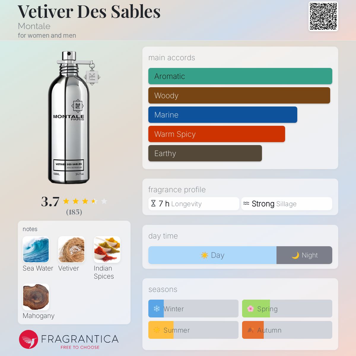عطر ادکلن وطیور د سابِل مونتال - Vetiver Des Sables Montale - بررسی، قیمت و خرید
