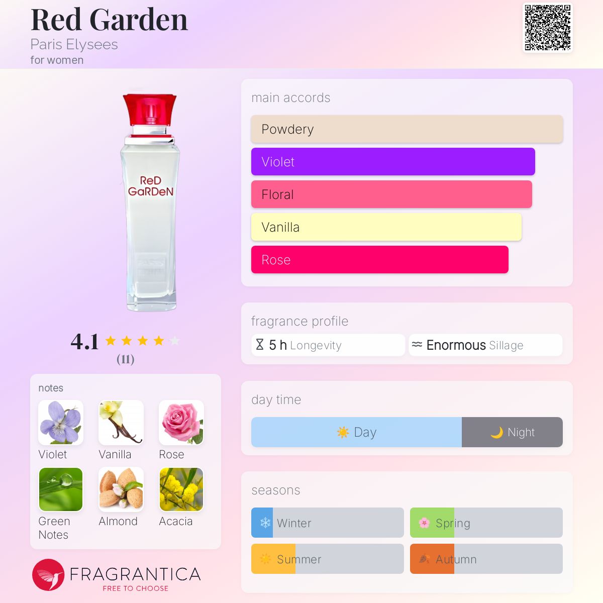 عطر ادکلن رد گاردن پاریس الیزه - Red Garden Paris Elysees - بررسی، قیمت و خرید