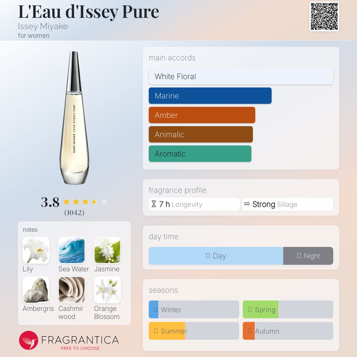 عطر ادکلن لئو دیسی پیور ایسه میاکه - L'Eau d'Issey Pure Issey Miyake - بررسی، قیمت و خرید