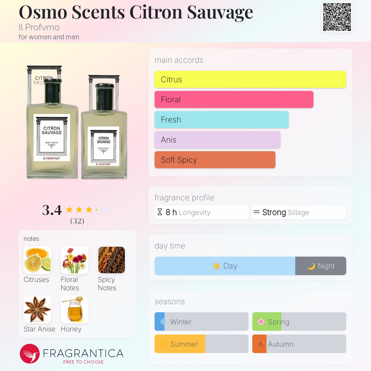 عطر ادکلن آسمو سنتس سیترون ساواژ ایل پروفومو - Osmo Scents Citron Sauvage Il Profvmo - بررسی، قیمت و خرید