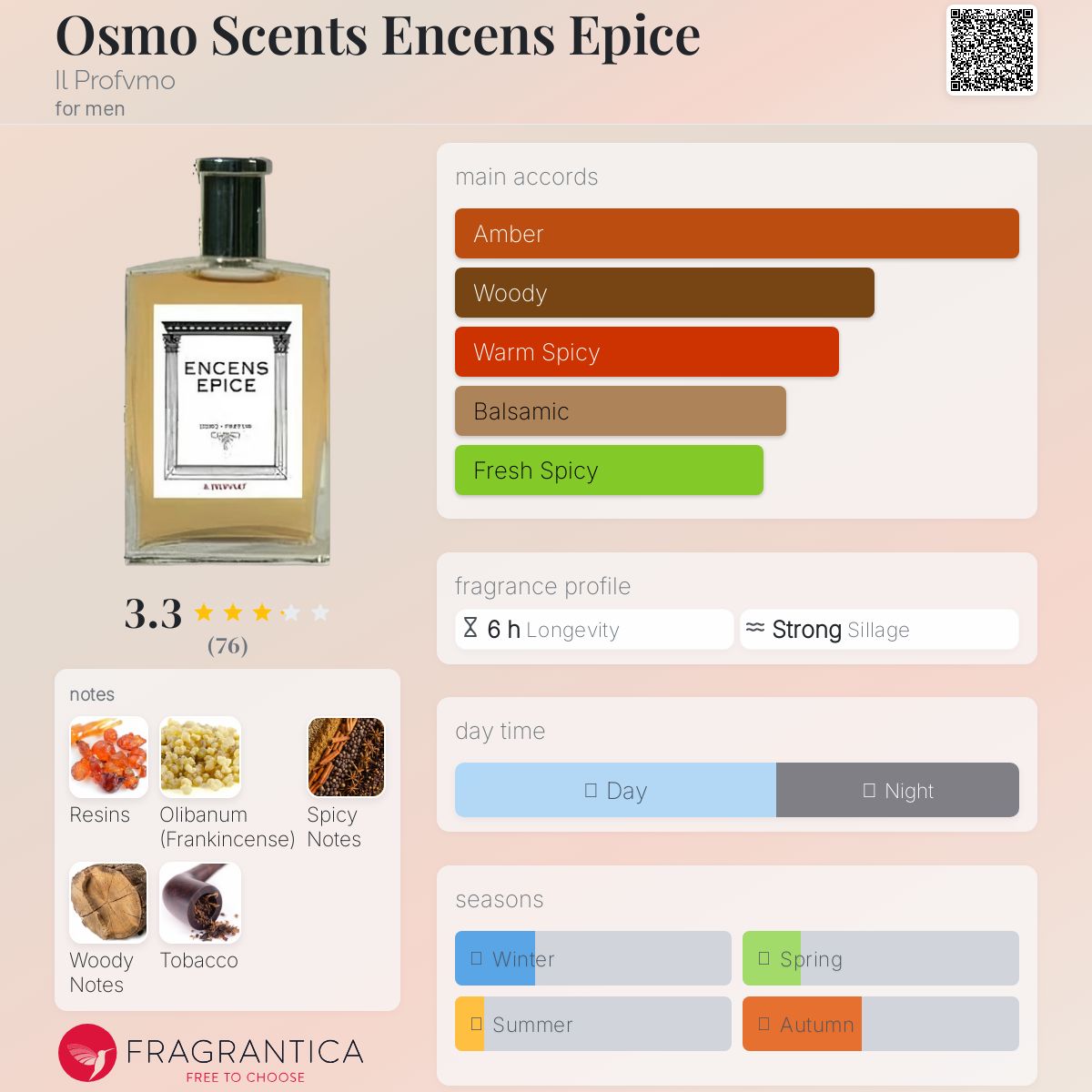 عطر ادکلن اوسمو سنتس انسن اسپیس ایل پروفومو - Osmo Scents Encens Epice Il Profvmo - بررسی، قیمت و خرید