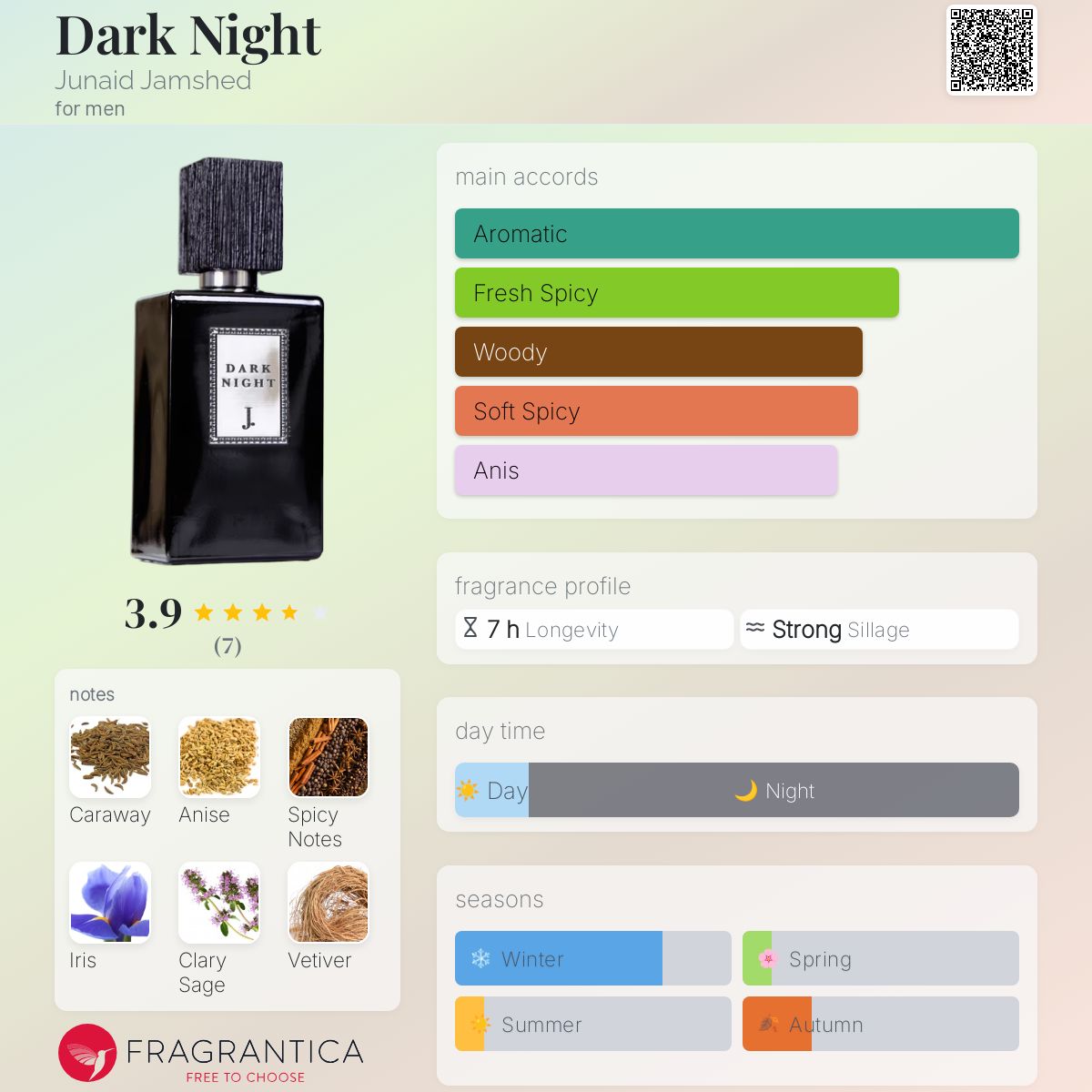 عطر ادکلن دارک نایت جنید جمشید - Dark Night Junaid Jamshed - بررسی، قیمت و خرید