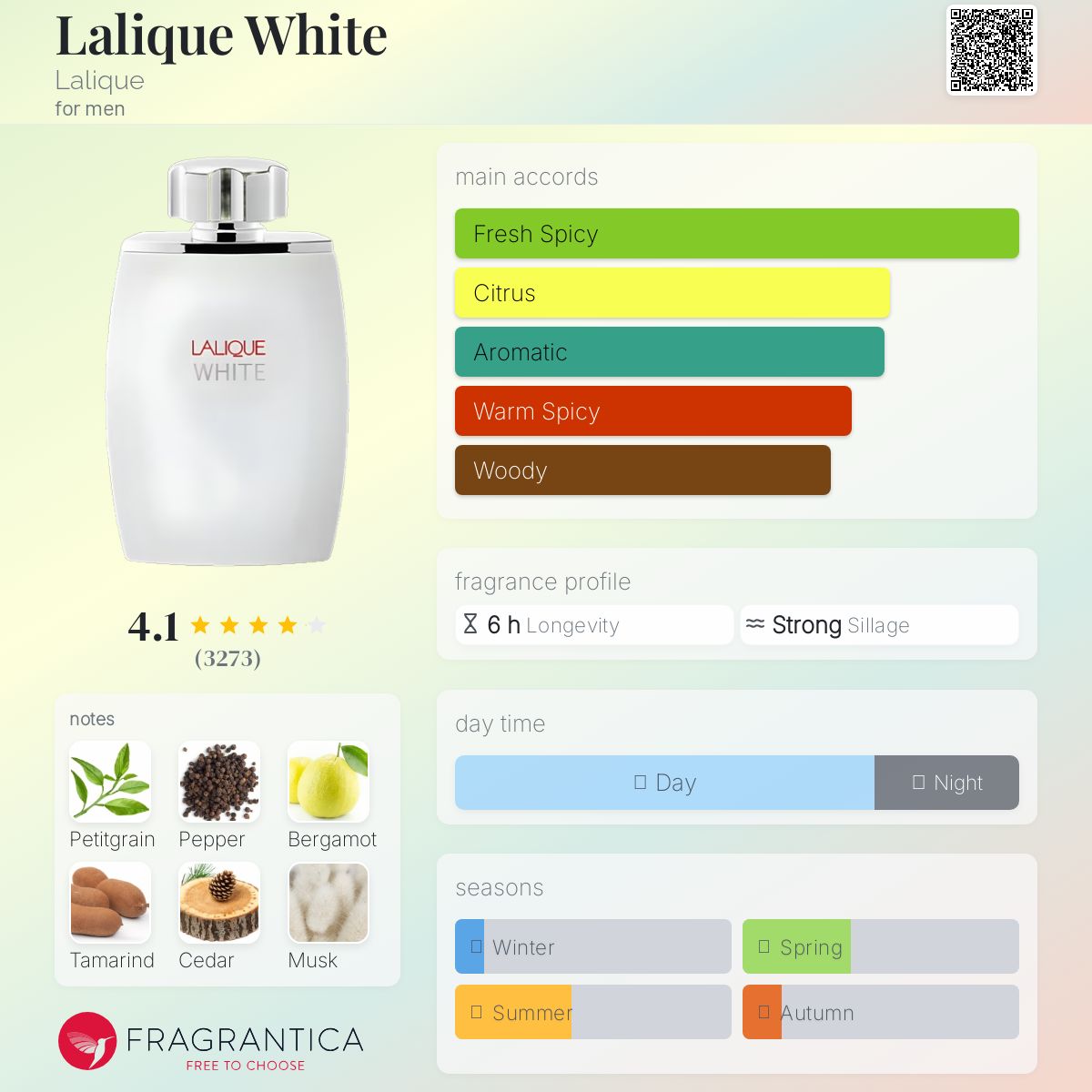 عطر ادکلن لالیک وایت لالیک - Lalique White Lalique - بررسی، قیمت و خرید