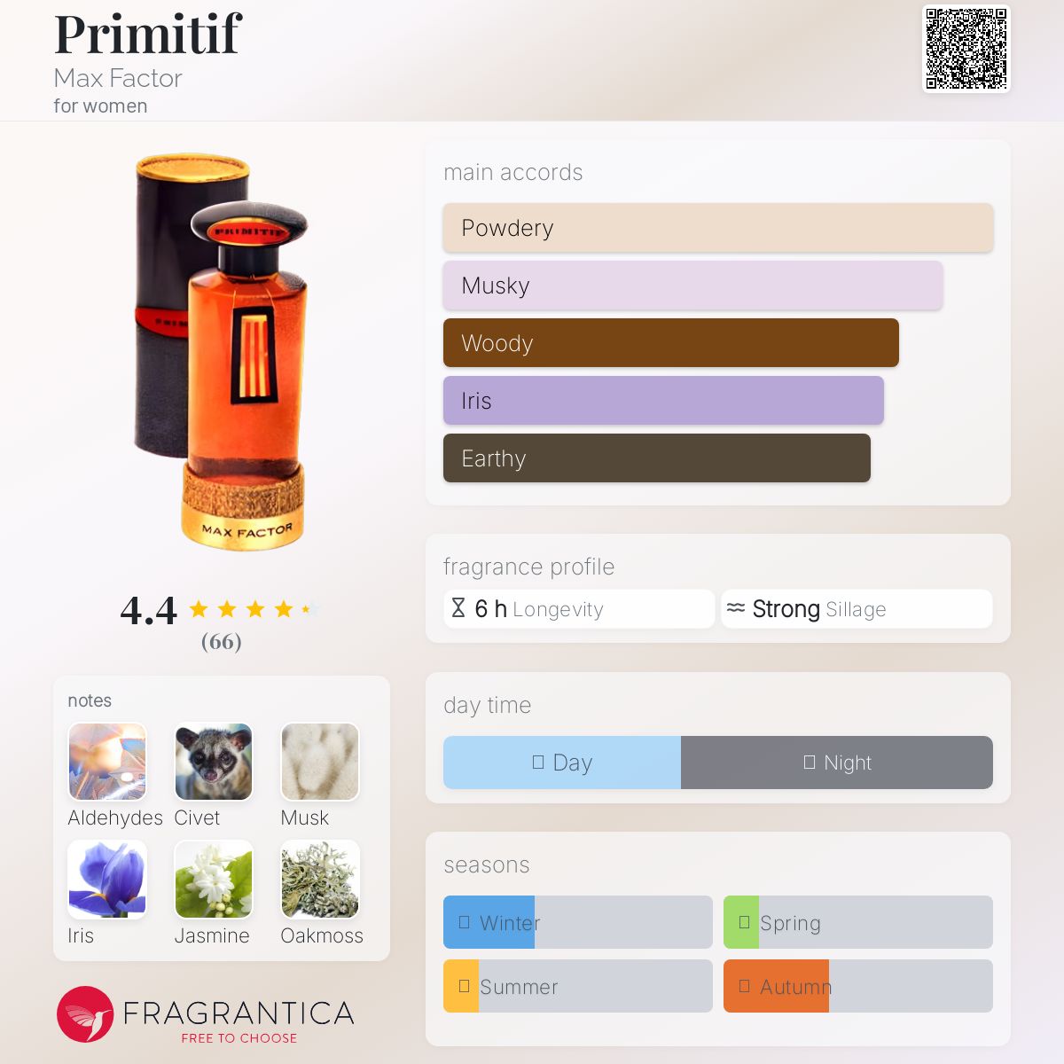 عطر ادکلن پریمیتیو مکس فکتور - Primitif Max Factor - بررسی، قیمت و خرید