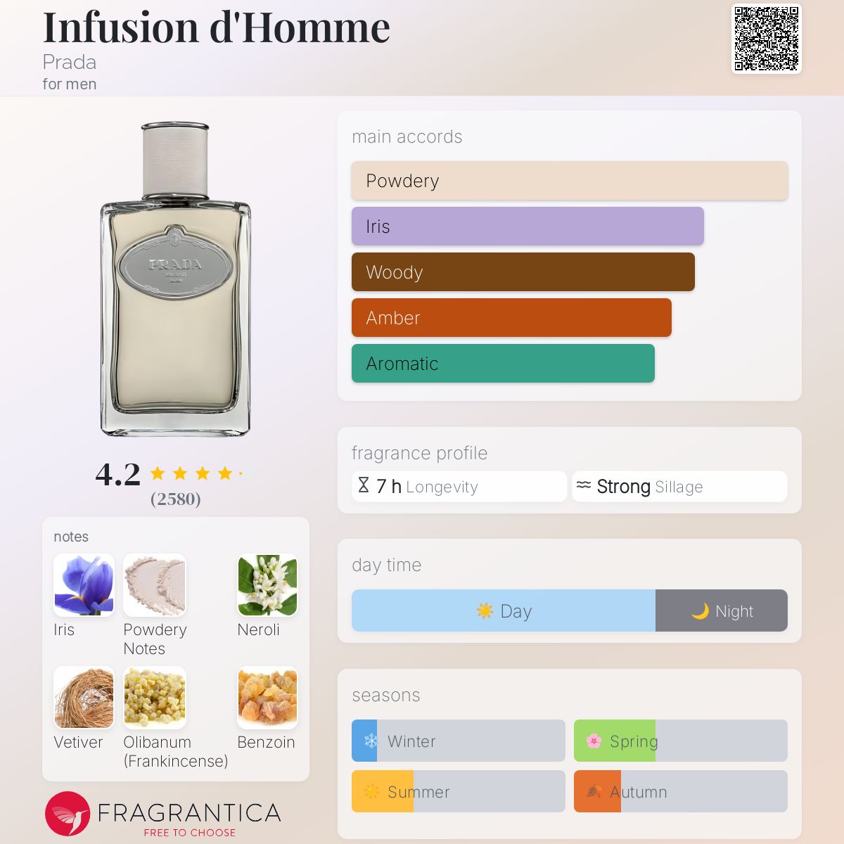 عطر ادکلن اینفیوژن د اوم پرادا - Infusion d'Homme Prada - بررسی، قیمت و خرید