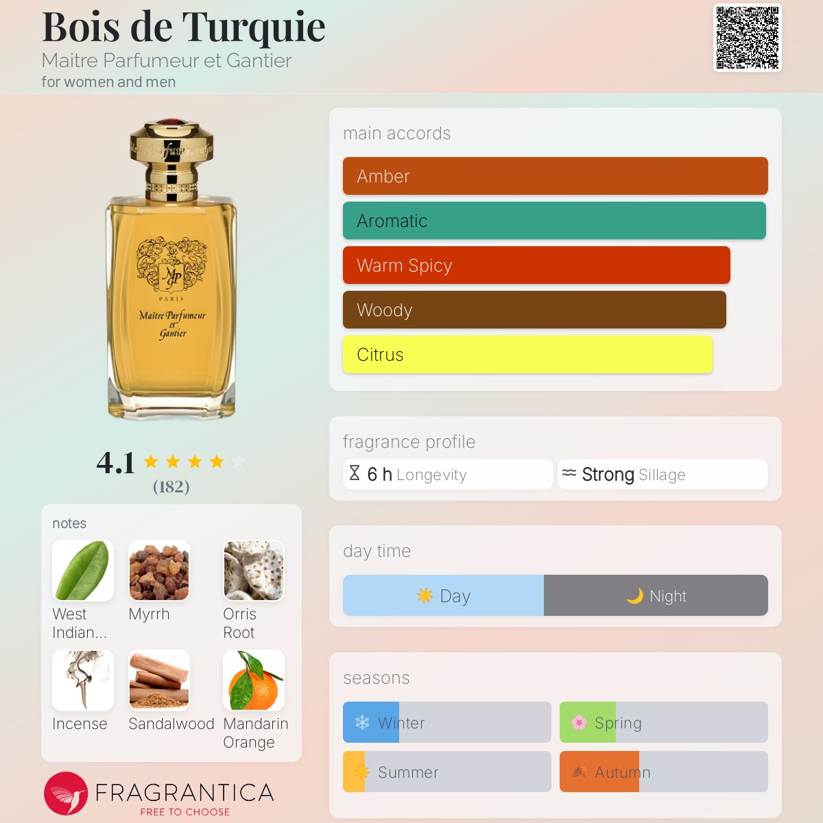 عطر ادکلن بوا دو تورکی مَتر پَرفیومر اَ گَنتیه - Bois de Turquie Maitre Parfumeur et Gantier - بررسی، قیمت و خرید