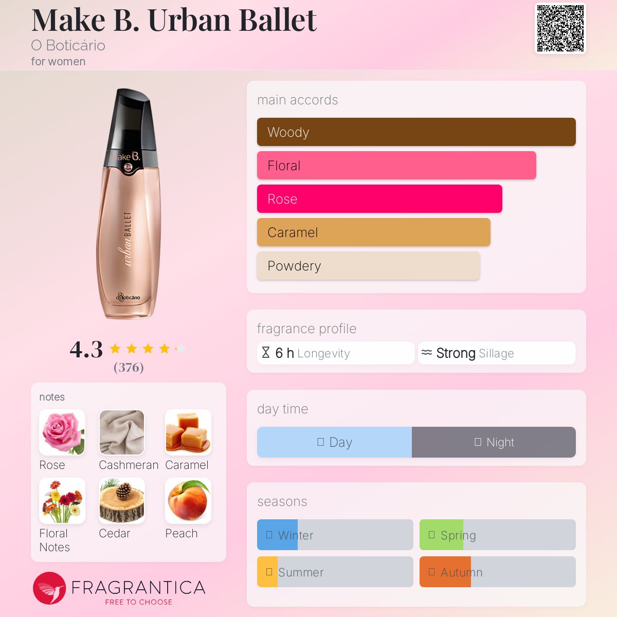 عطر ادکلن میک بی اربن باله او بوتیکاریو - Make B. Urban Ballet O Boticário - بررسی، قیمت و خرید