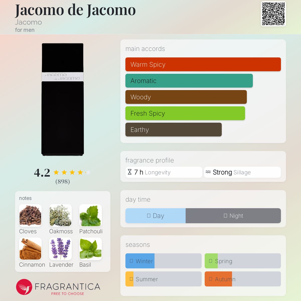 عطر ادکلن جاکومو د جاکومو جاکومو - Jacomo de Jacomo Jacomo - بررسی، قیمت و خرید