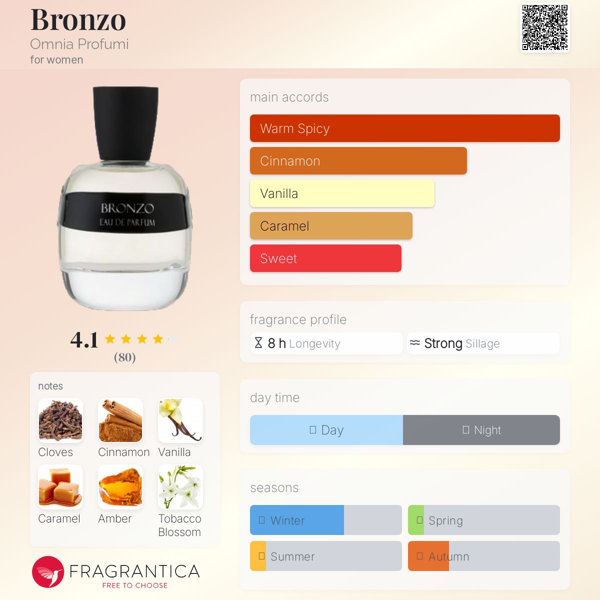 عطر ادکلن برونزو آمنیا پروفومی - Bronzo Omnia Profumi - بررسی، قیمت و خرید