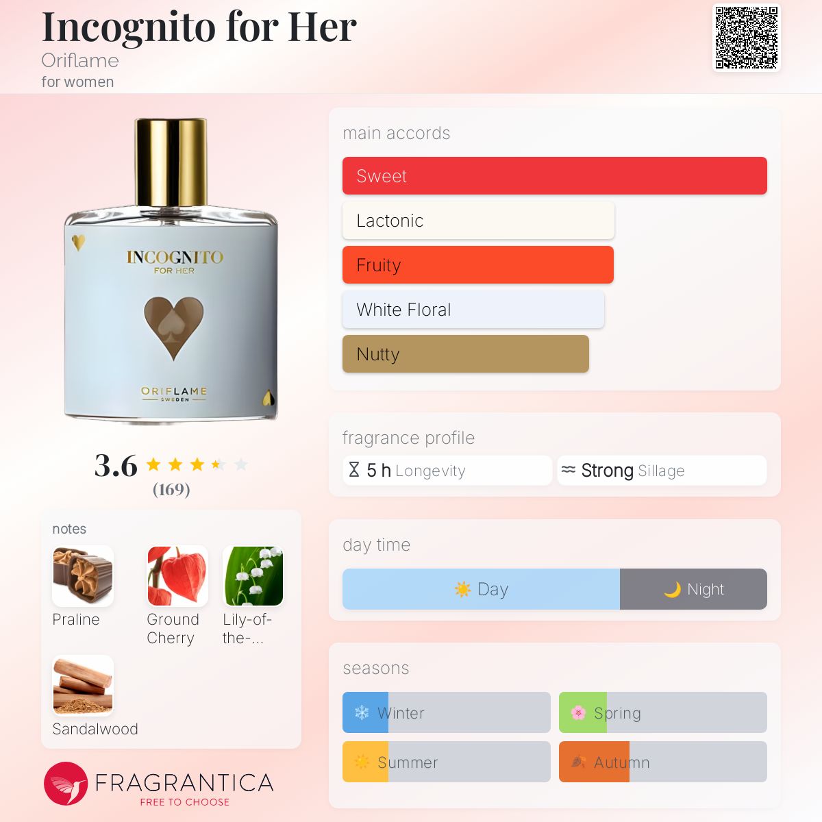 عطر ادکلن اینکاگنیتو فور هر اوریف لیم - Incognito for Her Oriflame - بررسی، قیمت و خرید