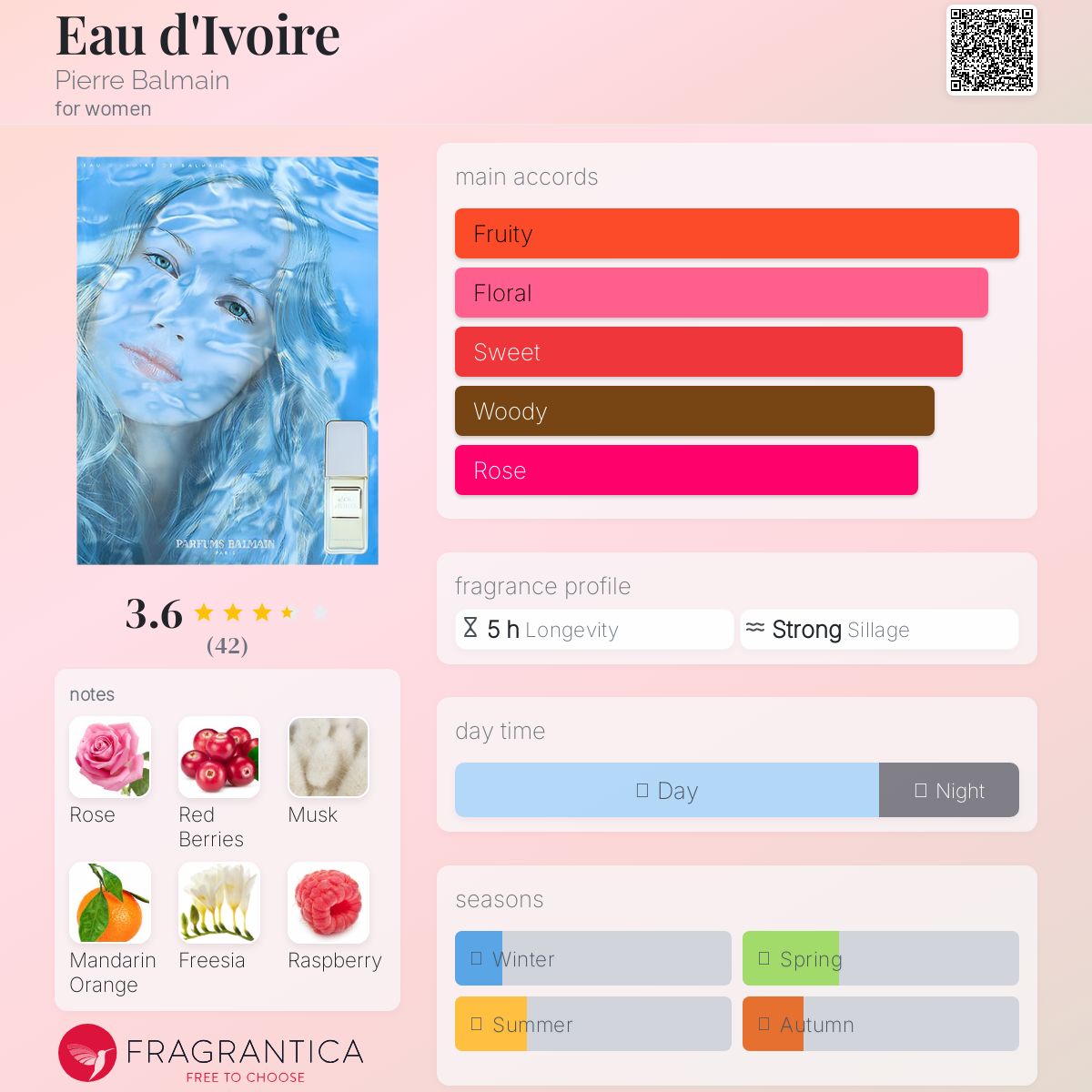 عطر ادکلن او دیواغ پیر بالمان - Eau d'Ivoire Pierre Balmain - بررسی، قیمت و خرید