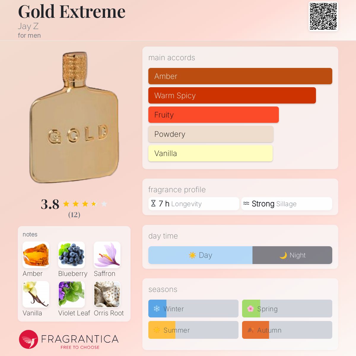 عطر ادکلن گلد اکستریم جی زی - Gold Extreme Jay Z - بررسی، قیمت و خرید