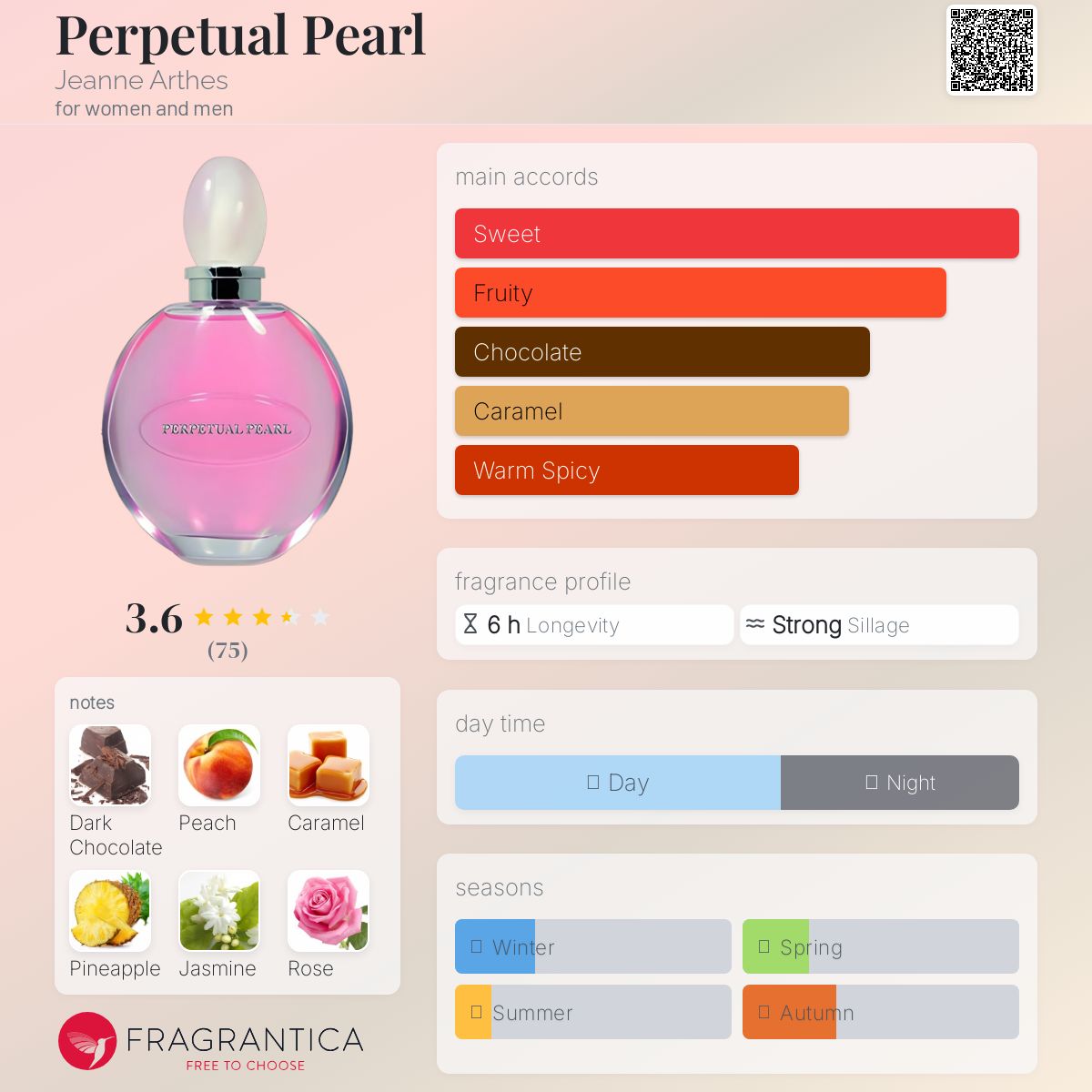 عطر ادکلن پِرپِچُوال پِرل ژان آرتز - Perpetual Pearl Jeanne Arthes - بررسی، قیمت و خرید