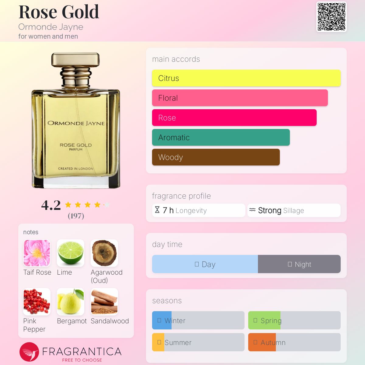 عطر ادکلن رز گلد اورموند جین - Rose Gold Ormonde Jayne - بررسی، قیمت و خرید