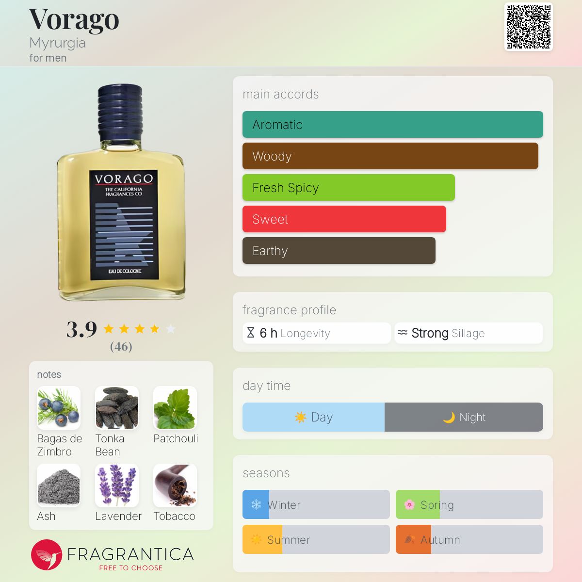 عطر ادکلن وُراگو میروژیا - Vorago Myrurgia - بررسی، قیمت و خرید