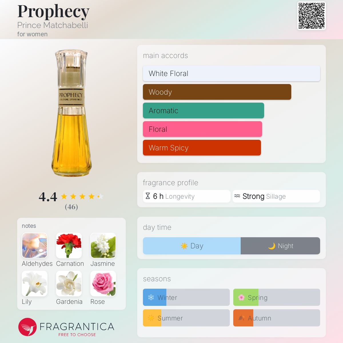 عطر ادکلن پرافسی پرینس ماچابلی - Prophecy Prince Matchabelli - بررسی، قیمت و خرید