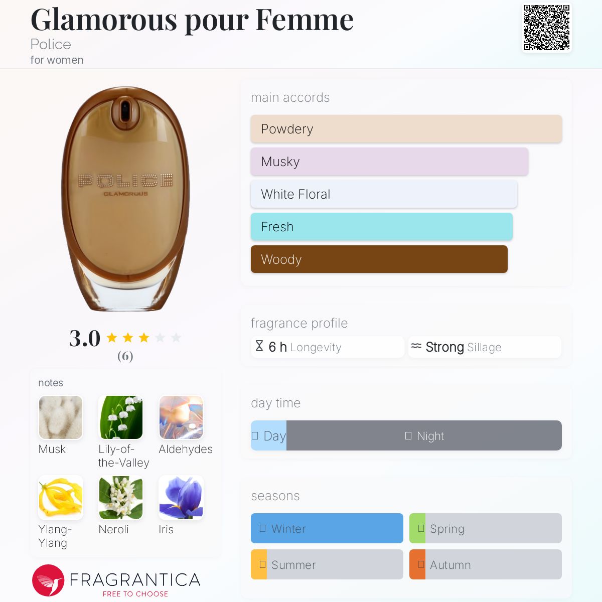 عطر ادکلن گلاموروس پور فم پلیس - Glamorous pour Femme Police - بررسی، قیمت و خرید