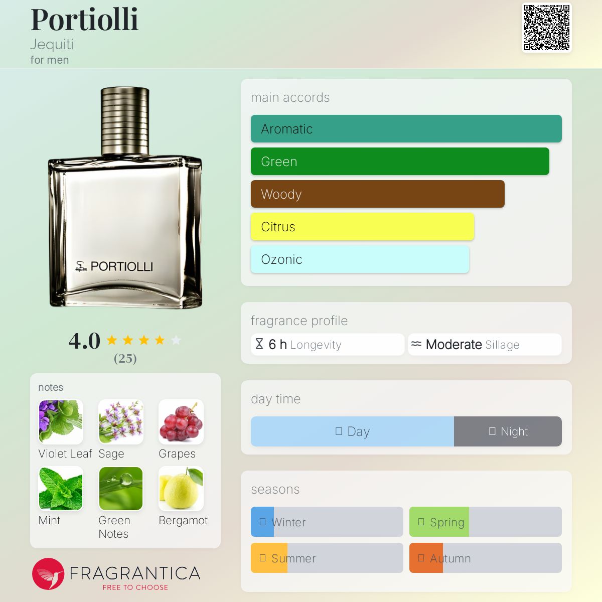 عطر ادکلن پرتیولی جکیتی - Portiolli Jequiti - بررسی، قیمت و خرید