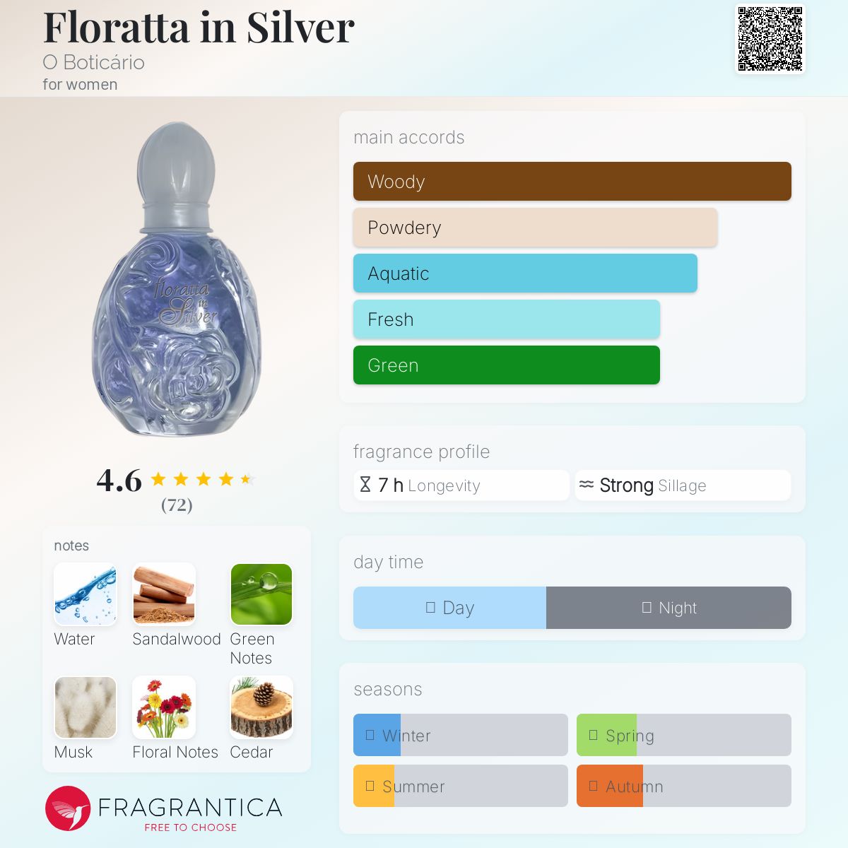 عطر ادکلن فلوراتا این سیلور اُ بوتیکاریو - Floratta in Silver O Boticário - بررسی، قیمت و خرید