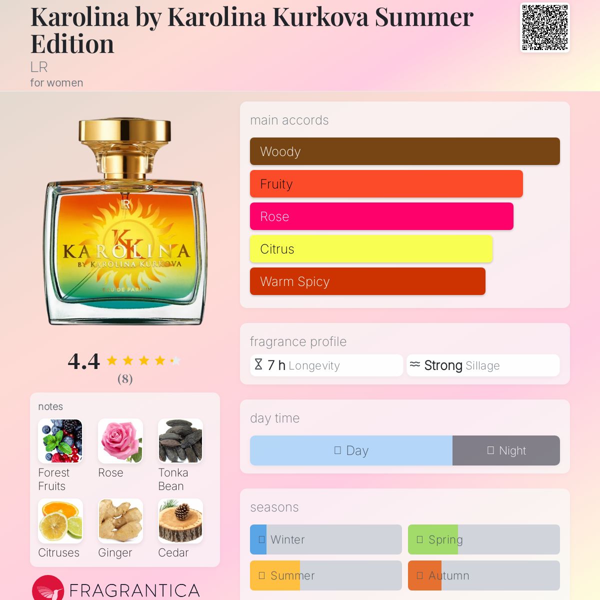عطر ادکلن کارولینا بای کارولینا کورکوا سامر ادیشن ال آر - Karolina by Karolina Kurkova Summer Edition LR - بررسی، قیمت و خرید