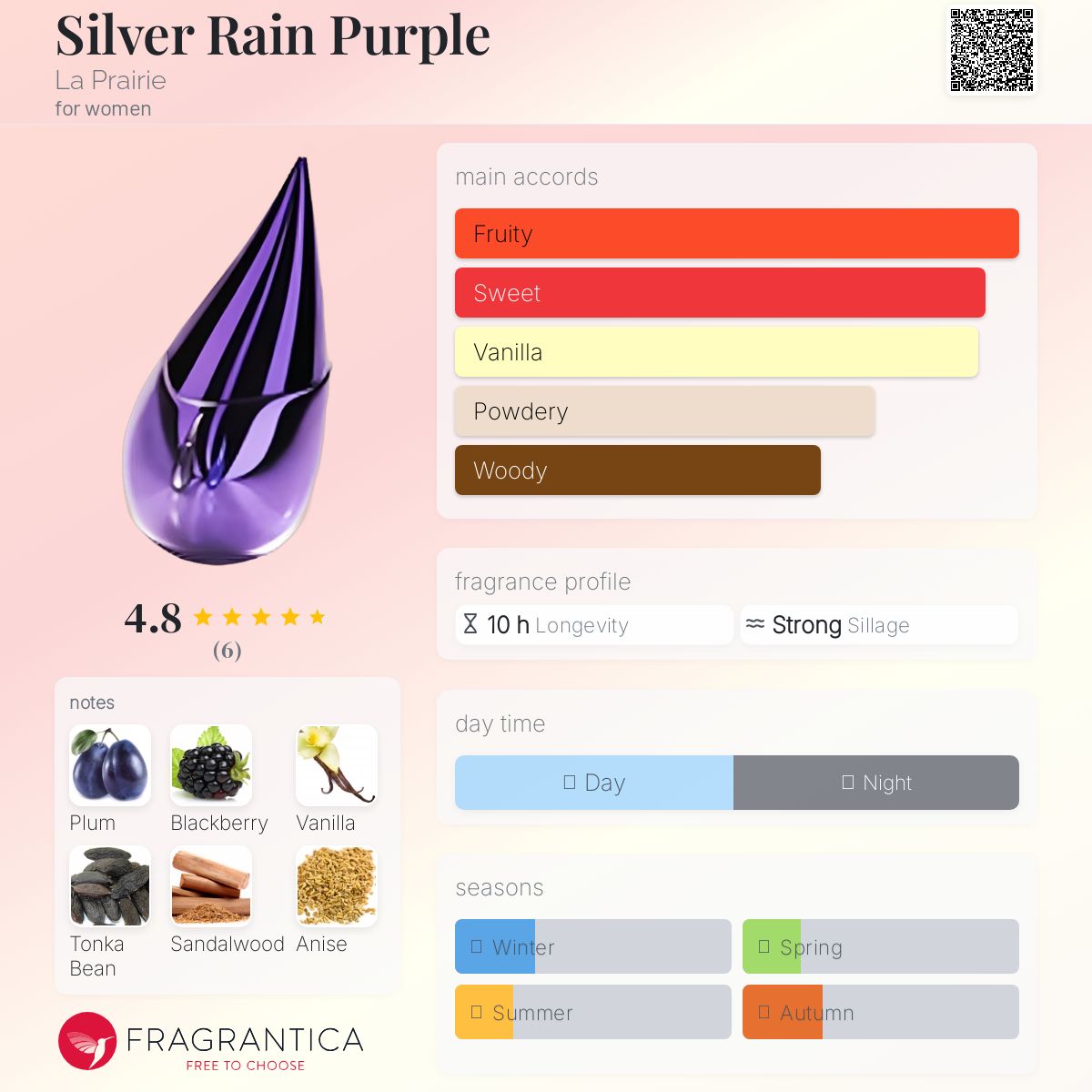 عطر ادکلن سیلور رین پرپل لا پرِری - Silver Rain Purple La Prairie - بررسی، قیمت و خرید