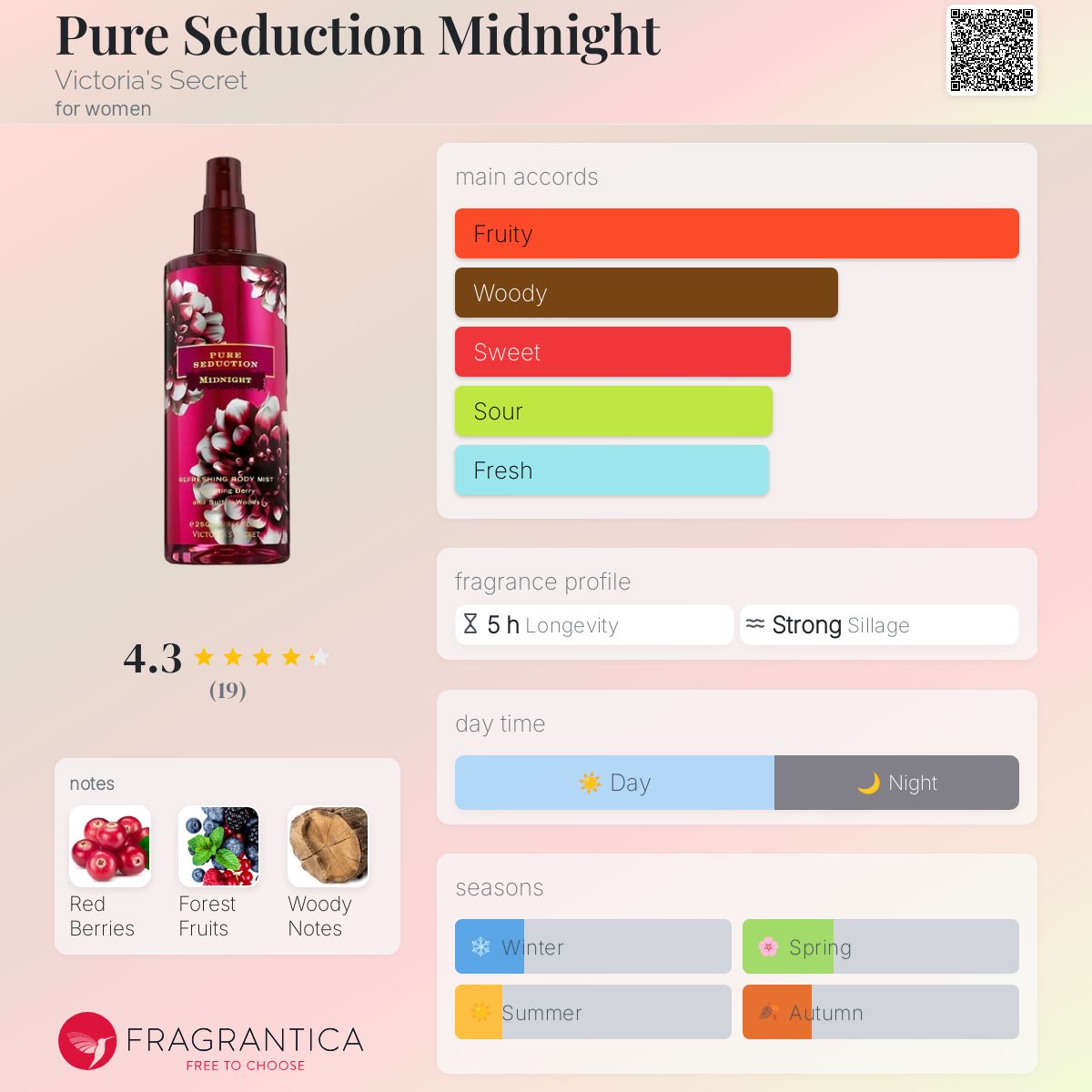 عطر ادکلن پیور سداکشن میدنایت ویکتوریا سیکرت - Pure Seduction Midnight Victoria's Secret - بررسی، قیمت و خرید