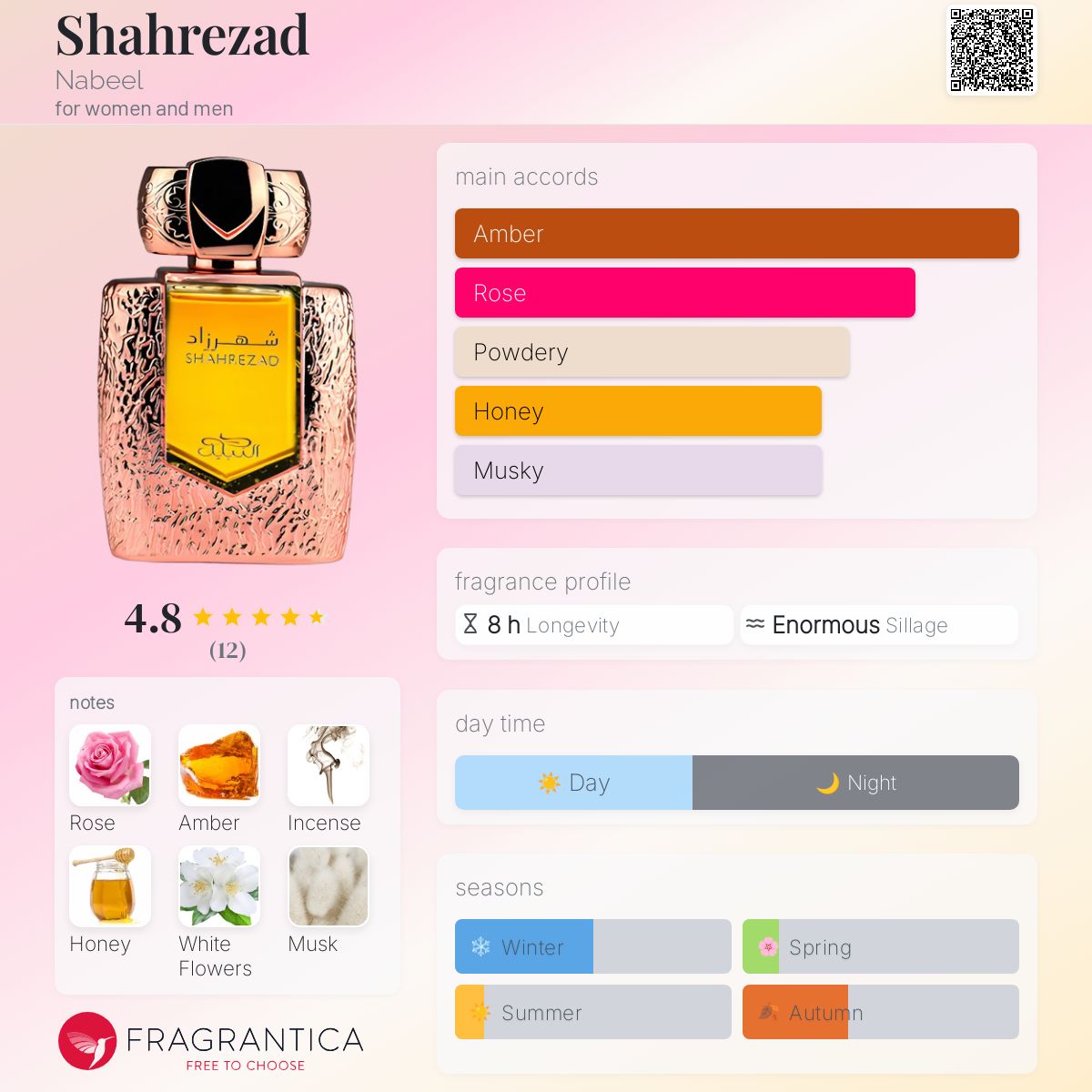 عطر ادکلن شهرزاد نبیل - Shahrezad Nabeel - بررسی، قیمت و خرید