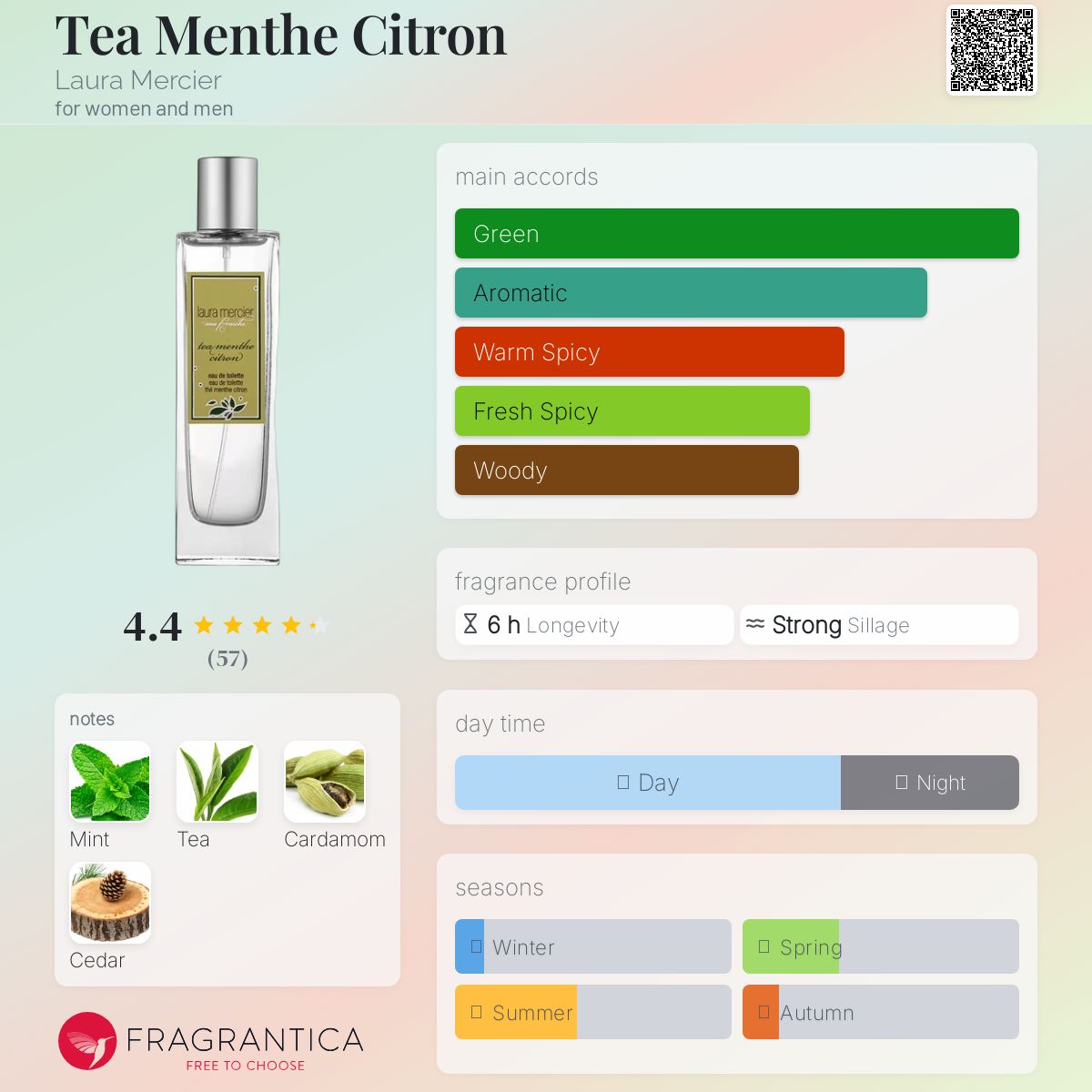 عطر ادکلن چای نعنا لیمو لورا مرسیه - Tea Menthe Citron Laura Mercier - بررسی، قیمت و خرید