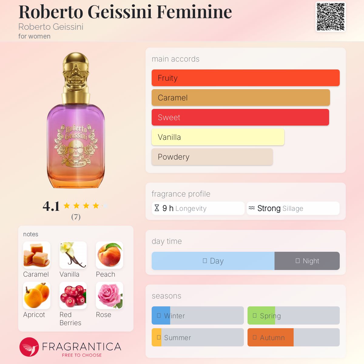 عطر ادکلن روبرتو گایسینی فمینین روبرتو گایسینی - Roberto Geissini Feminine Roberto Geissini - بررسی، قیمت و خرید