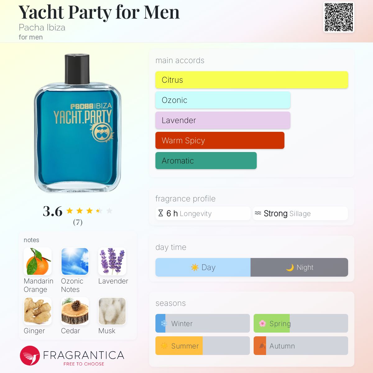 عطر ادکلن یاچ پارتی فور من پاچا ایبیزا - Yacht Party for Men Pacha Ibiza - بررسی، قیمت و خرید