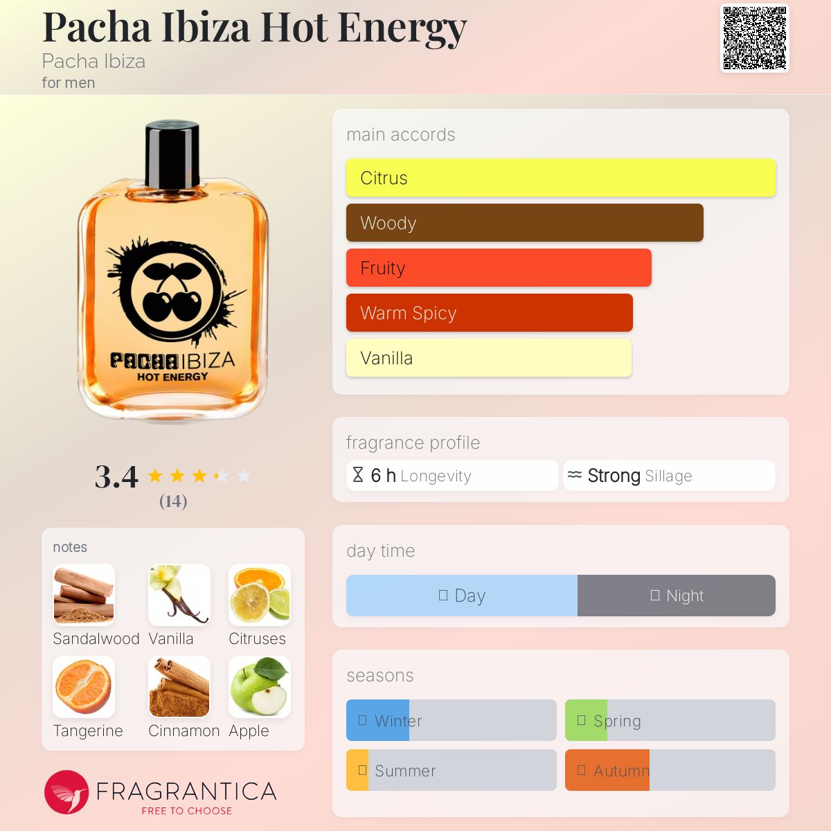عطر ادکلن پاچا ایبیزا هات انرجی پاچا ایبیزا - Pacha Ibiza Hot Energy Pacha Ibiza - بررسی، قیمت و خرید
