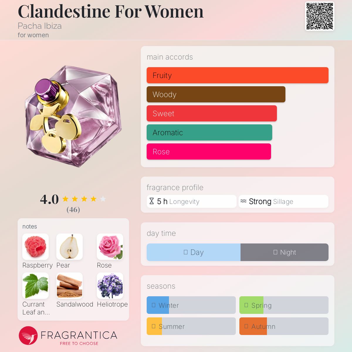 عطر ادکلن کلندستین فور ومن پاچا ایبیزا - Clandestine For Women Pacha Ibiza - بررسی، قیمت و خرید