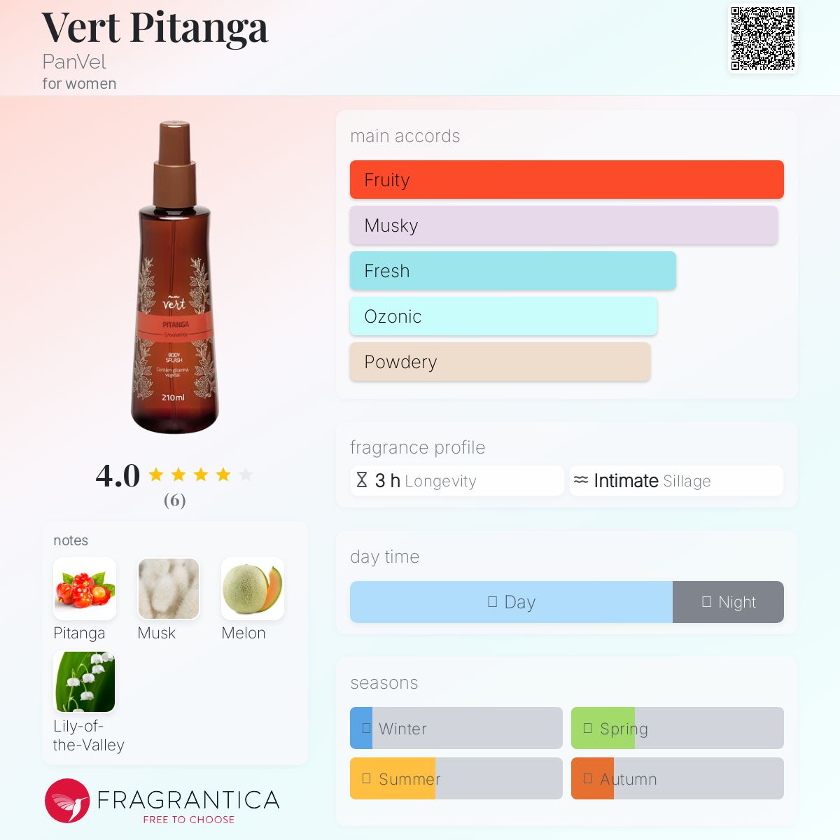 عطر ادکلن ورت پیتانگا پنویل - Vert Pitanga PanVel - بررسی، قیمت و خرید