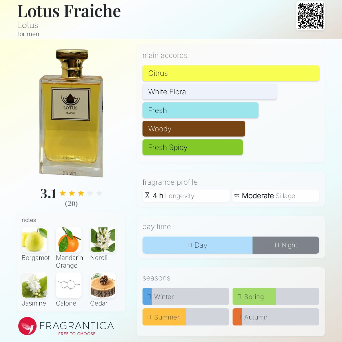 عطر ادکلن لوتوس فرش لوتوس - Lotus Fraiche Lotus - بررسی، قیمت و خرید