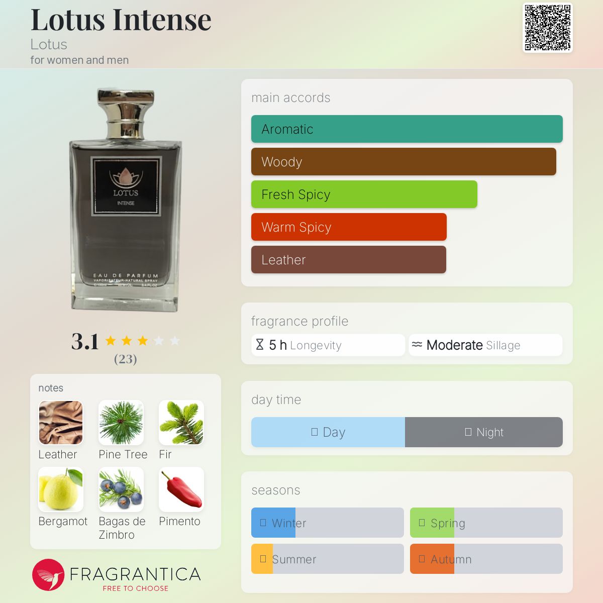عطر ادکلن لوتوس اینتنس لوتوس - Lotus Intense Lotus - بررسی، قیمت و خرید