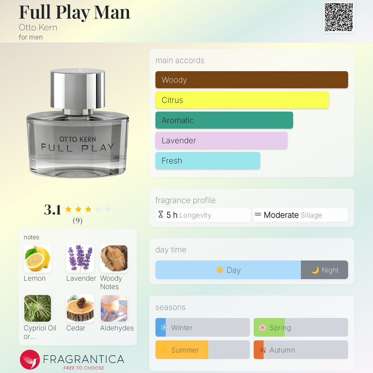 عطر ادکلن فول پلی من اوتو کرن - Full Play Man Otto Kern - بررسی، قیمت و خرید