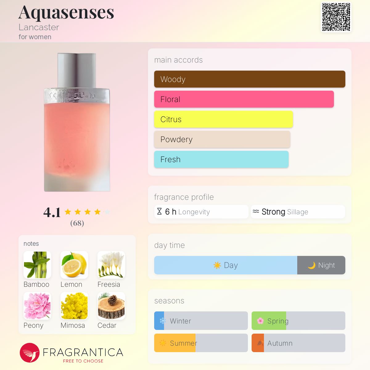 عطر ادکلن آکواسنسز لنکستر - Aquasenses Lancaster - بررسی، قیمت و خرید