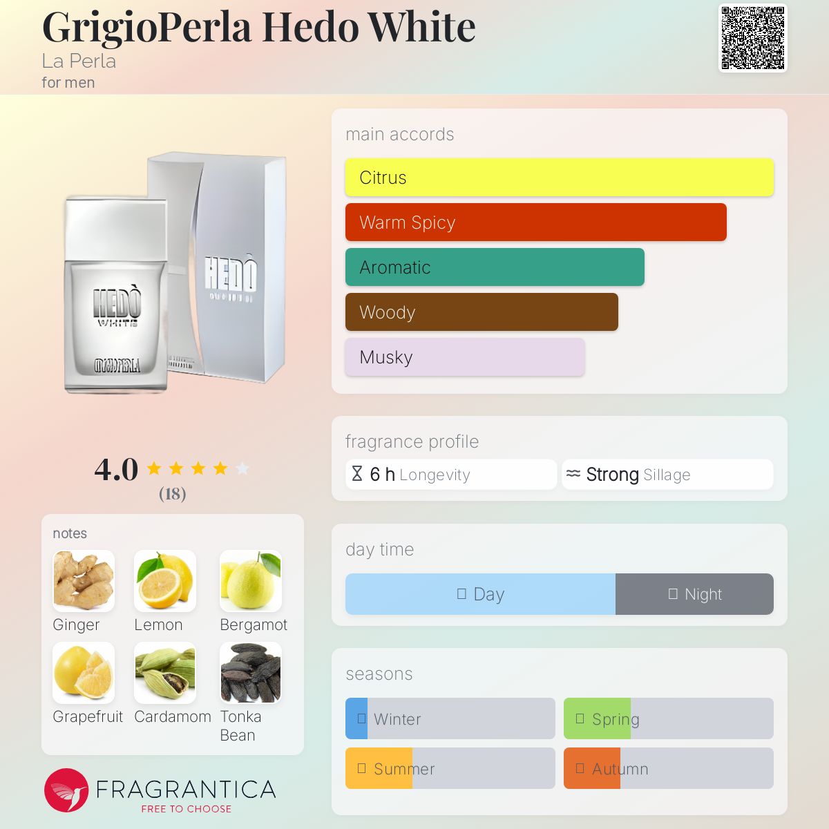 عطر ادکلن گریجیوپرلا هدو وایت لا پرلا - GrigioPerla Hedo White La Perla - بررسی، قیمت و خرید