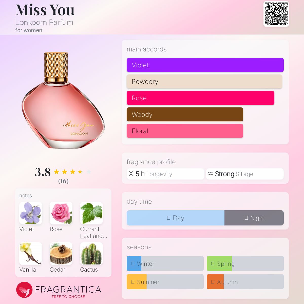 عطر ادکلن میس یو لونکوم پرفیوم - Miss You Lonkoom Parfum - بررسی، قیمت و خرید