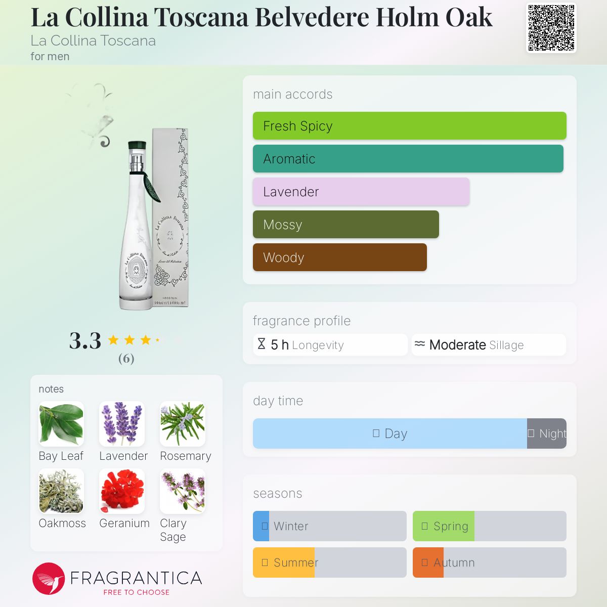 عطر ادکلن لا کولینا توسکانا بلوِدِره هولم اوک لا کولینا توسکانا - La Collina Toscana Belvedere Holm Oak La Collina Toscana - بررسی، قیمت و خرید